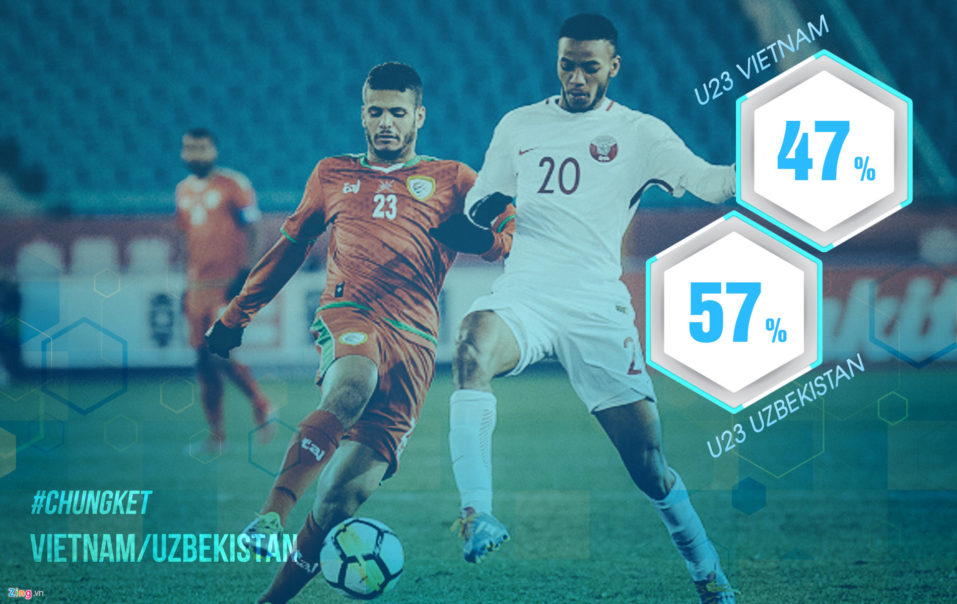 Những con số khiến người hâm mộ lo lắng về sức mạnh của U23 Uzbekistan